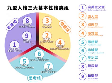 九宮人格|九型人格測驗 (2024) 